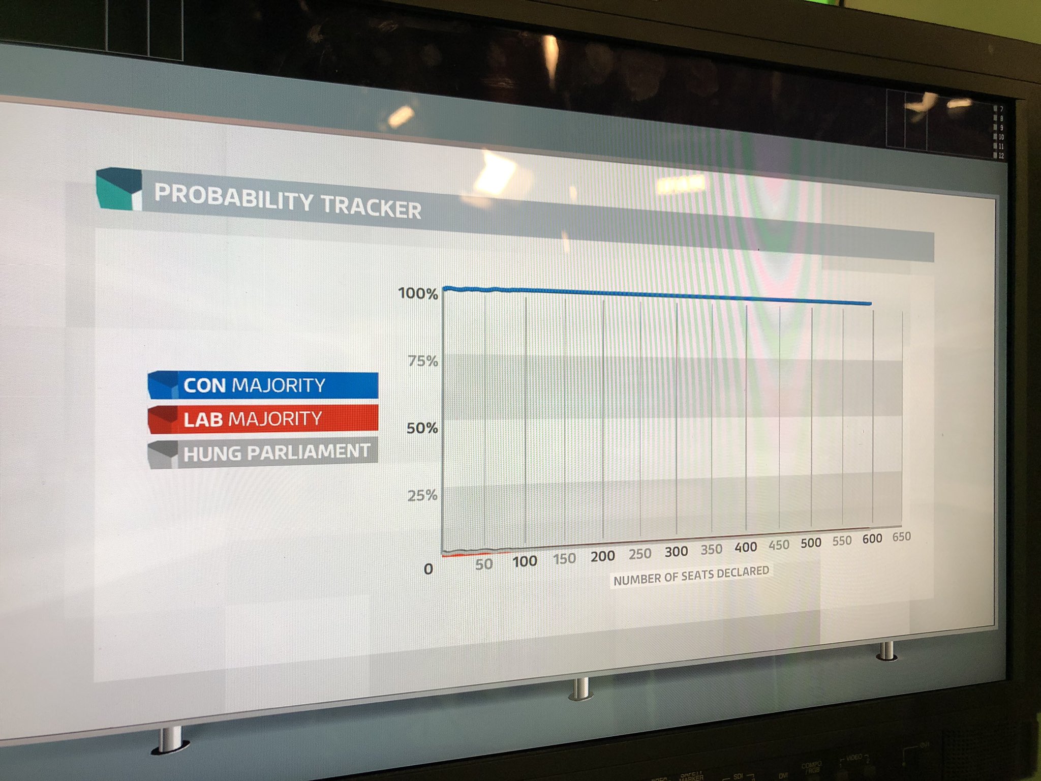 2019 probability tracker