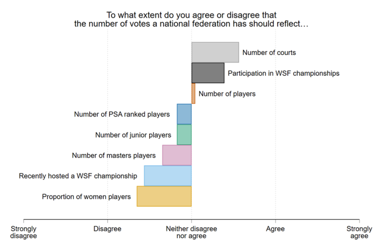 Squash votes